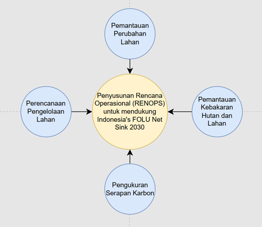 pentingnya infrormasi geospasial untuk mendukung kebijakan indonesia