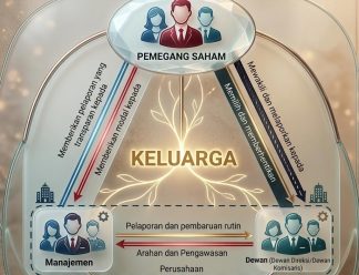Bagan Family Constitution untukkonsultan bisnis keluarga