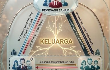 Bagan Family Constitution untukkonsultan bisnis keluarga